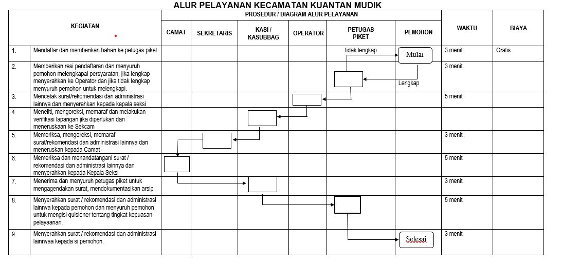 Alur Pengaduan 2