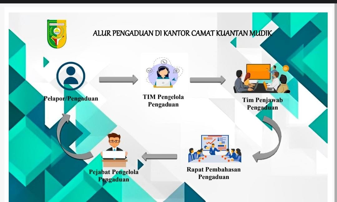 Alur Pengaduan