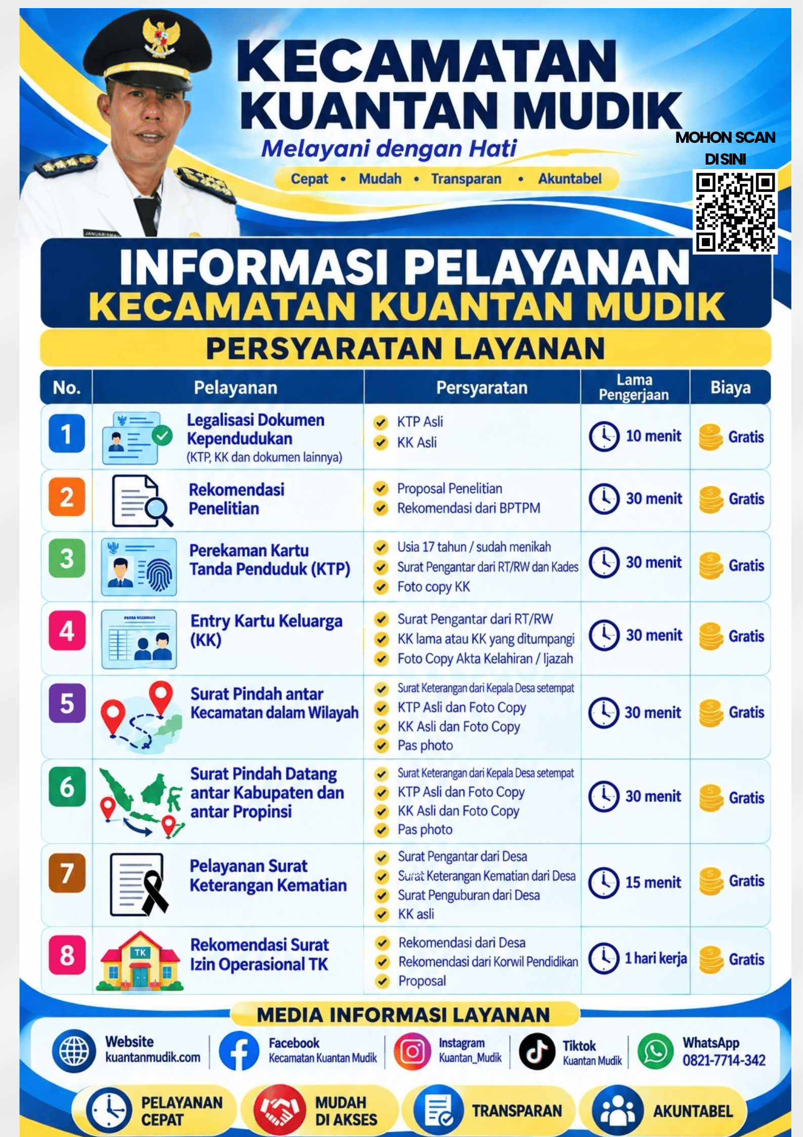 Tingkatkan Kualitas Layanan Publik, Camat Kuantan Mudik Komitmen Berikan Pelayanan Cepat, Mudah, dan Gratis